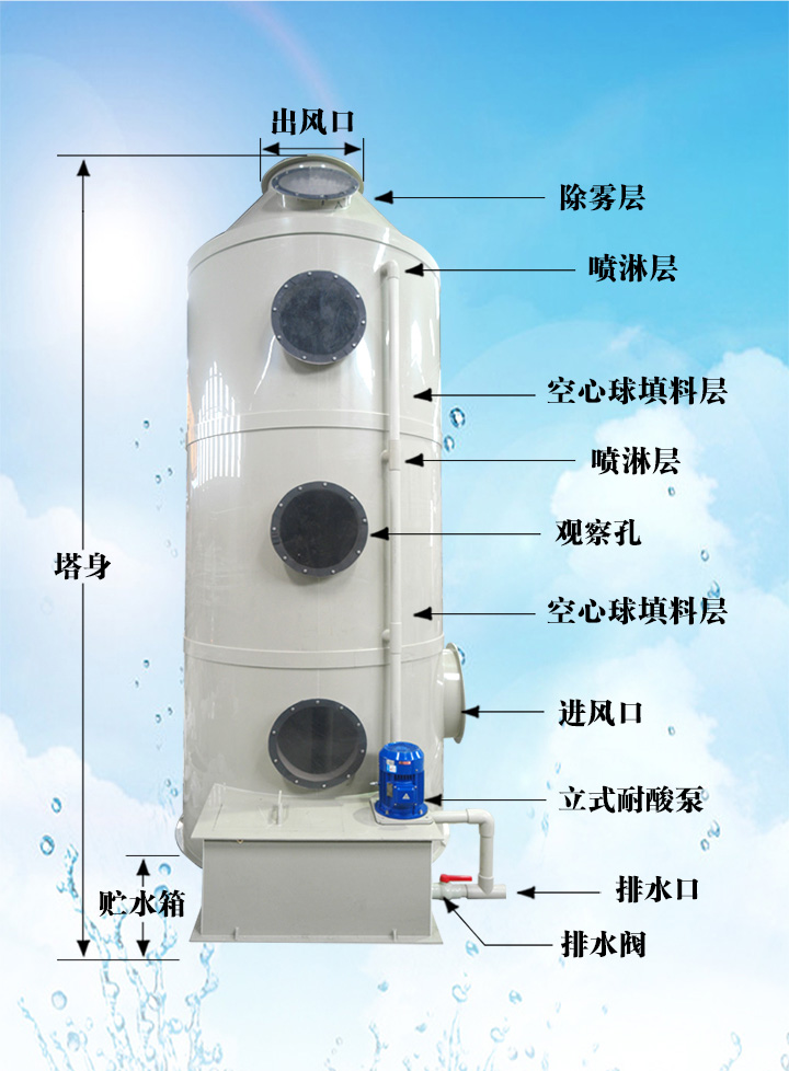 废气处理工程