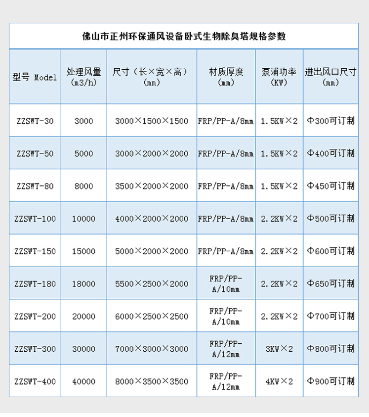 玻璃钢除臭塔