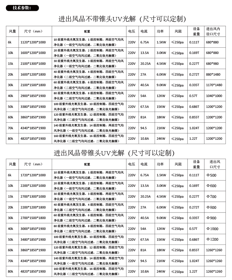 UV光解箱规格