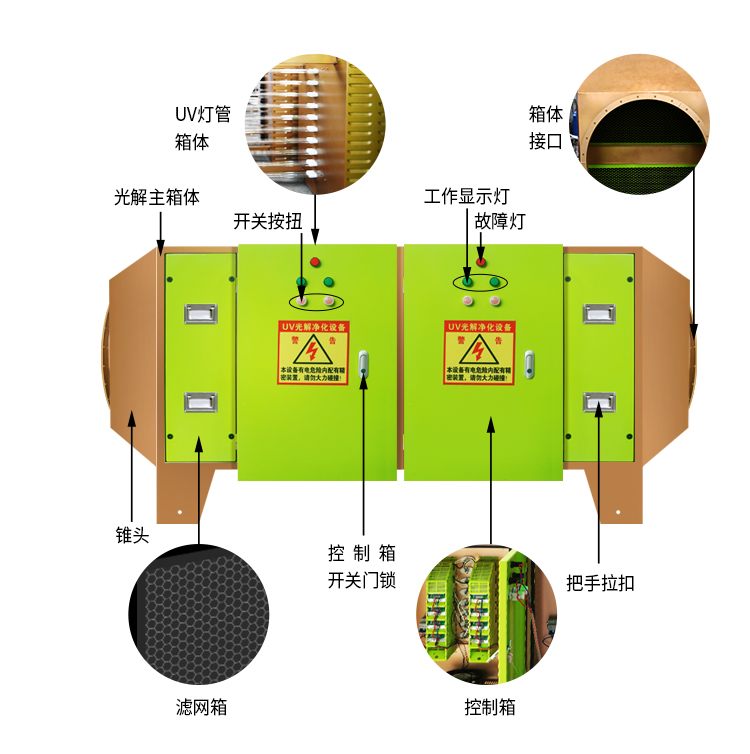 UV光解箱结构