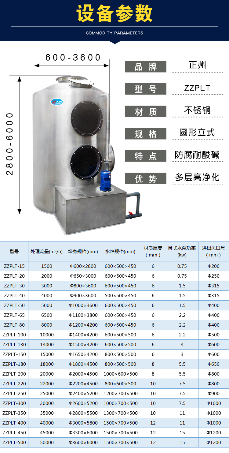 喷淋塔