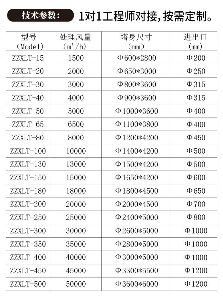 玻璃钢喷淋塔规格