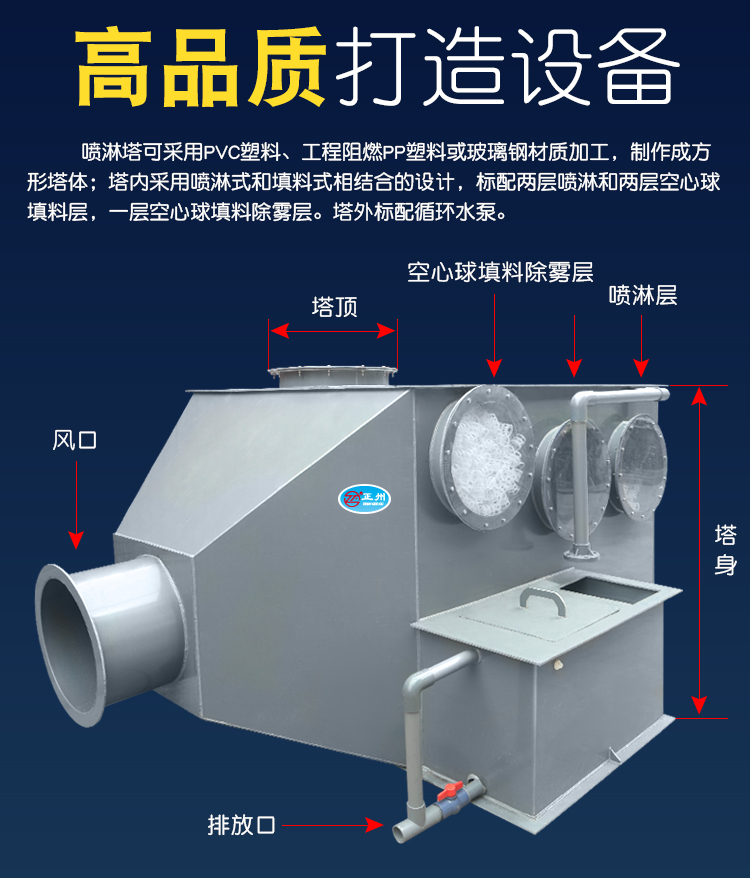 喷淋塔结构