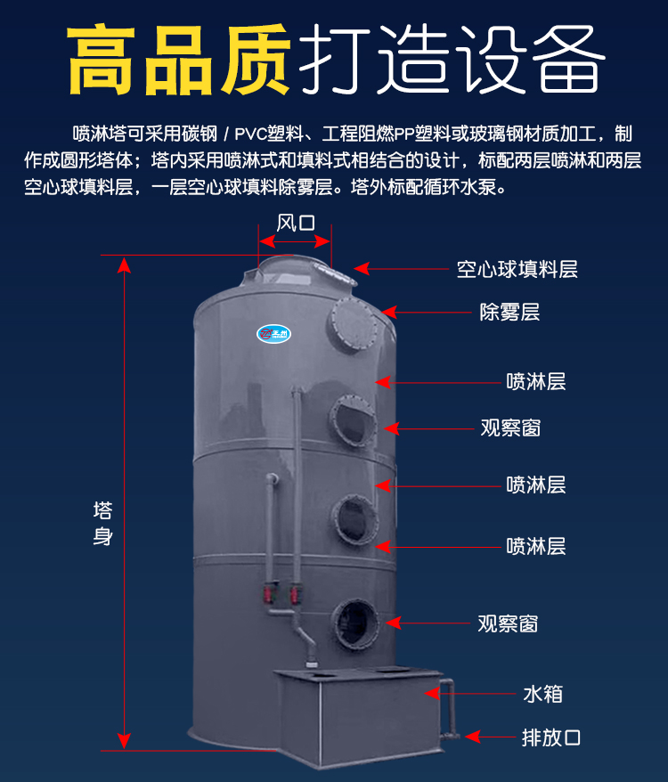 PVC立式喷淋塔结构