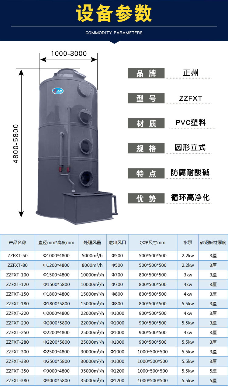 PVC立式喷淋塔规格