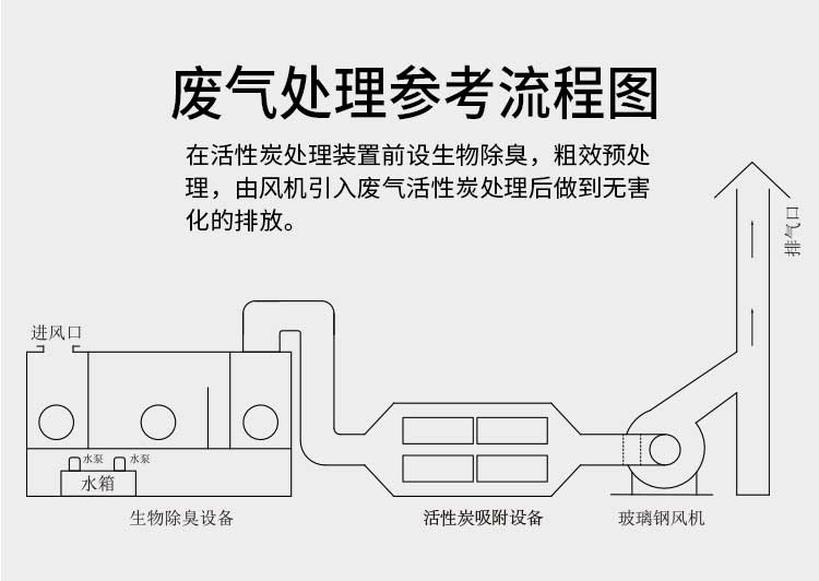 PP活性炭吸附箱工艺