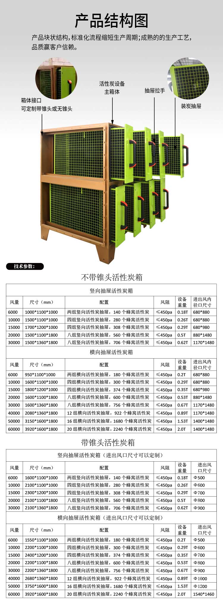 碳钢活性炭箱结构