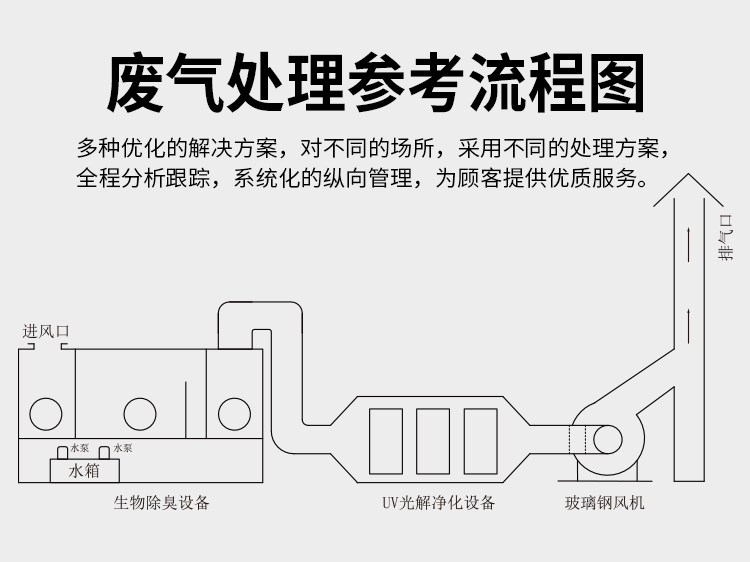 玻璃钢风机工艺