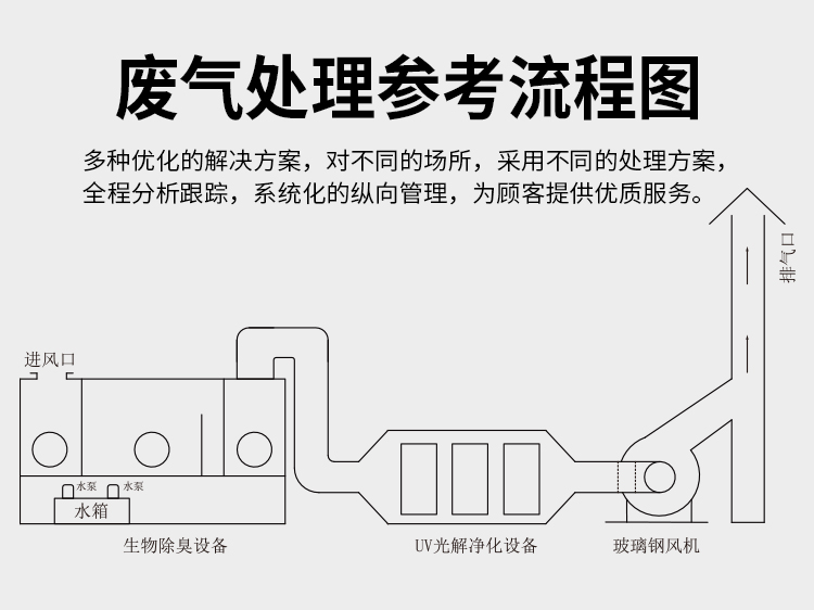 玻璃钢风机结构