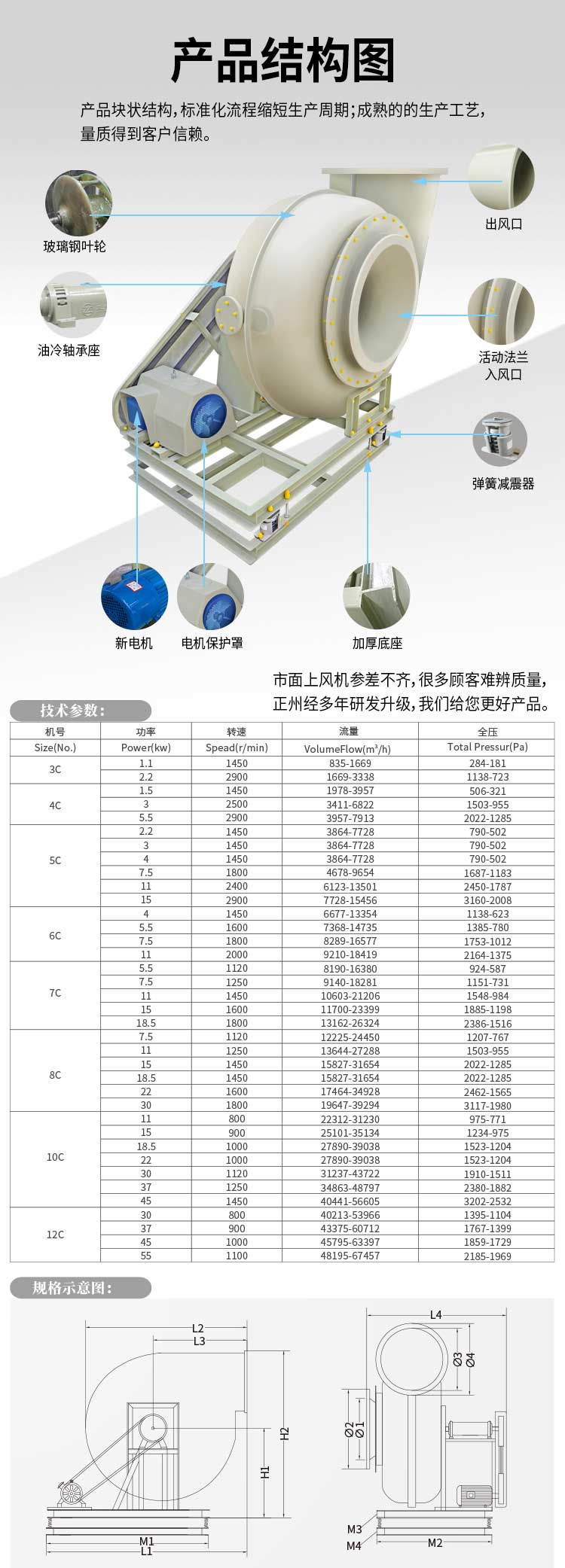 玻璃钢离心通风机结构