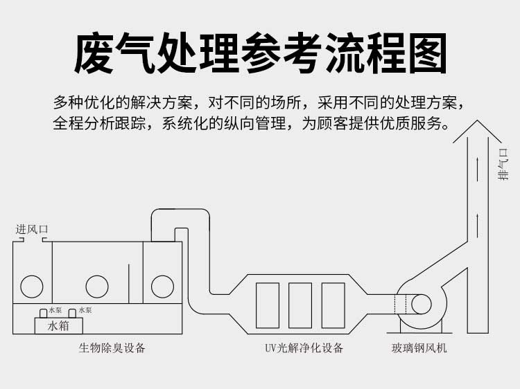 玻璃钢风机工艺