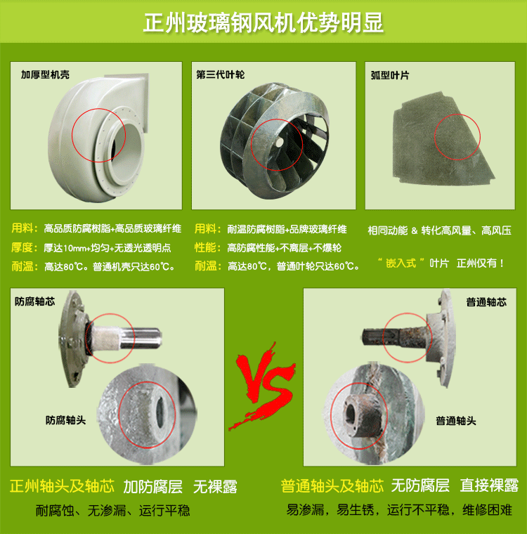 玻璃钢离心风机