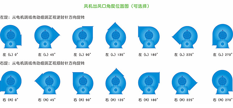 玻璃钢离心风机