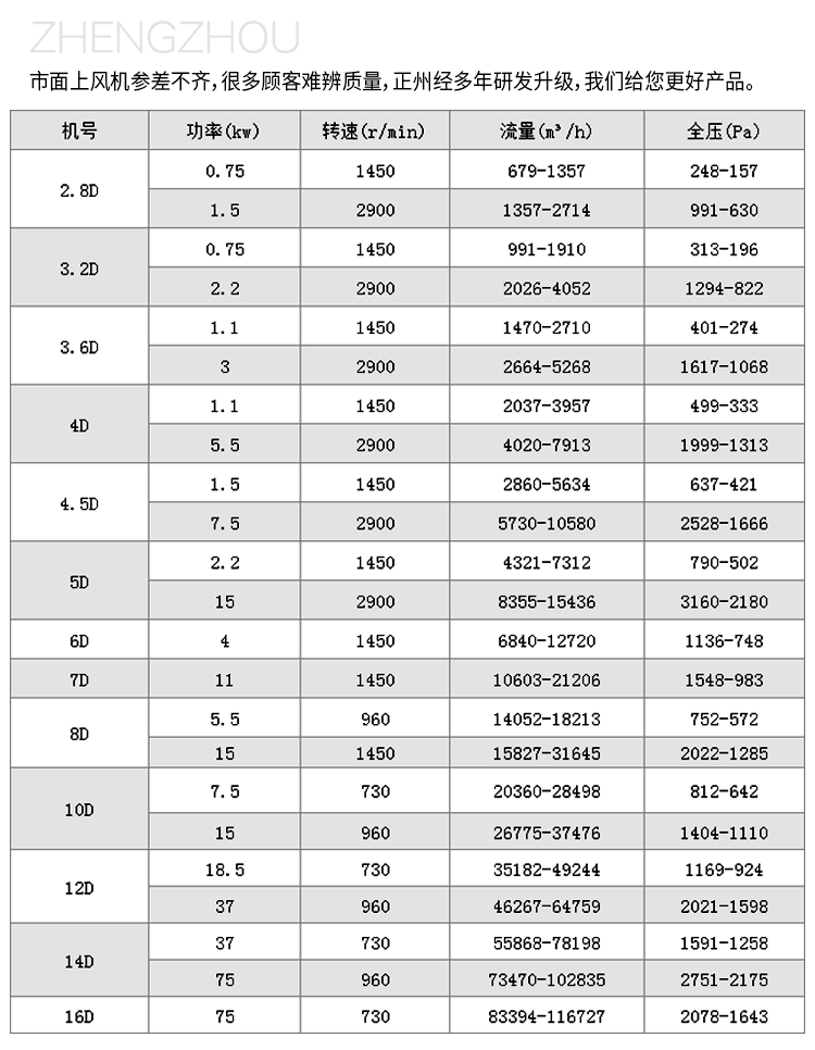 玻璃钢离心风机规格