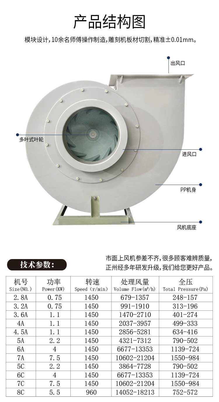 PP风机设备