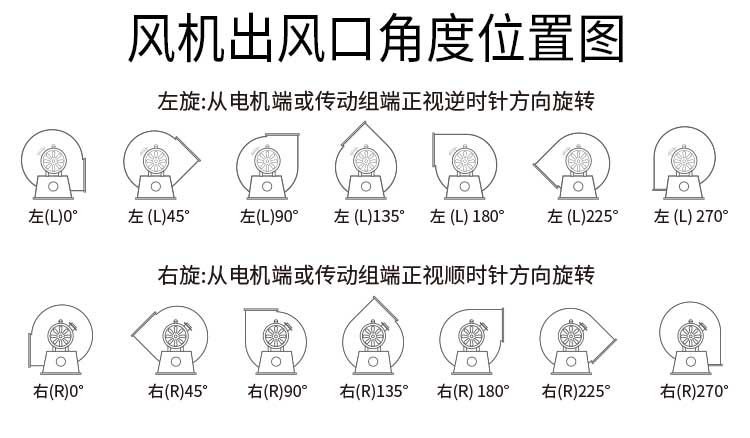 PVC离心通风机