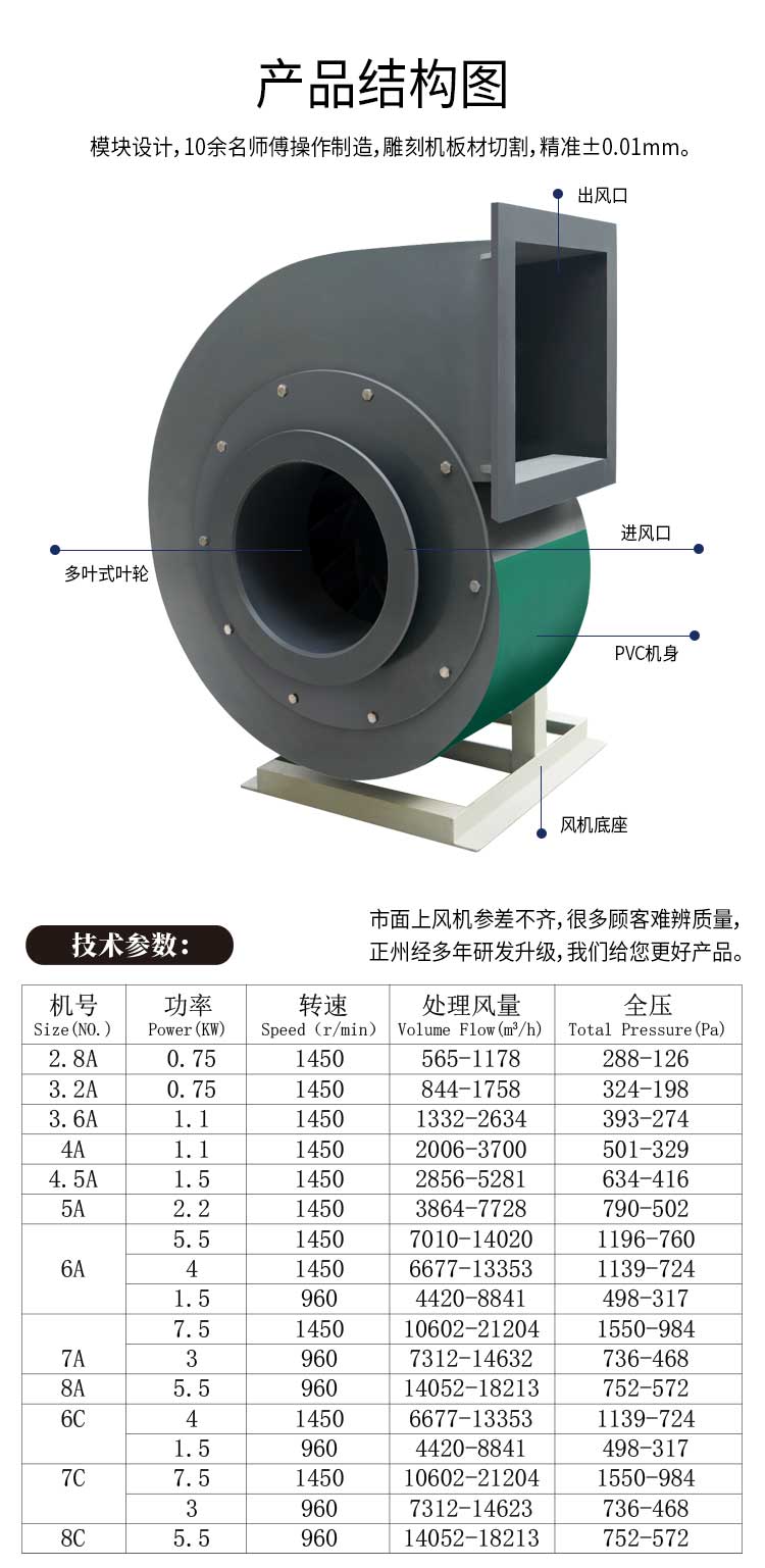 PVC离心通风机结构