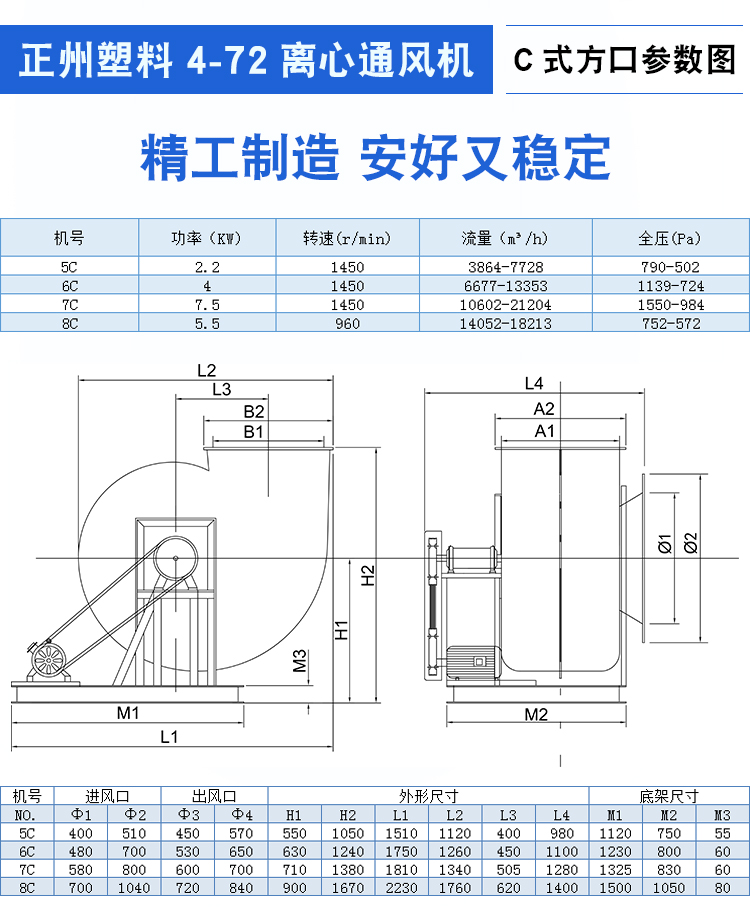 塑料风机规格