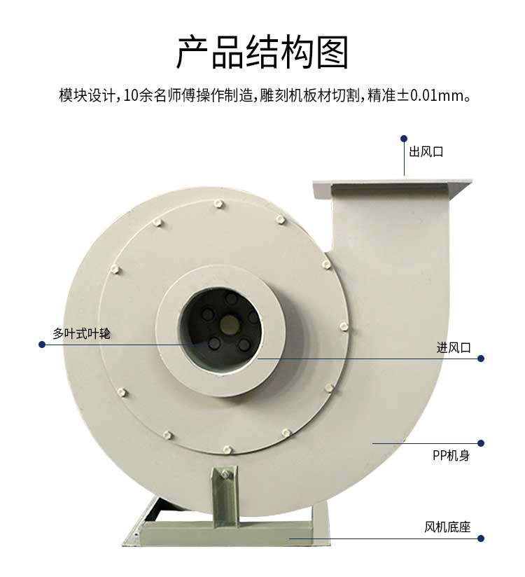 高压离心风机结构