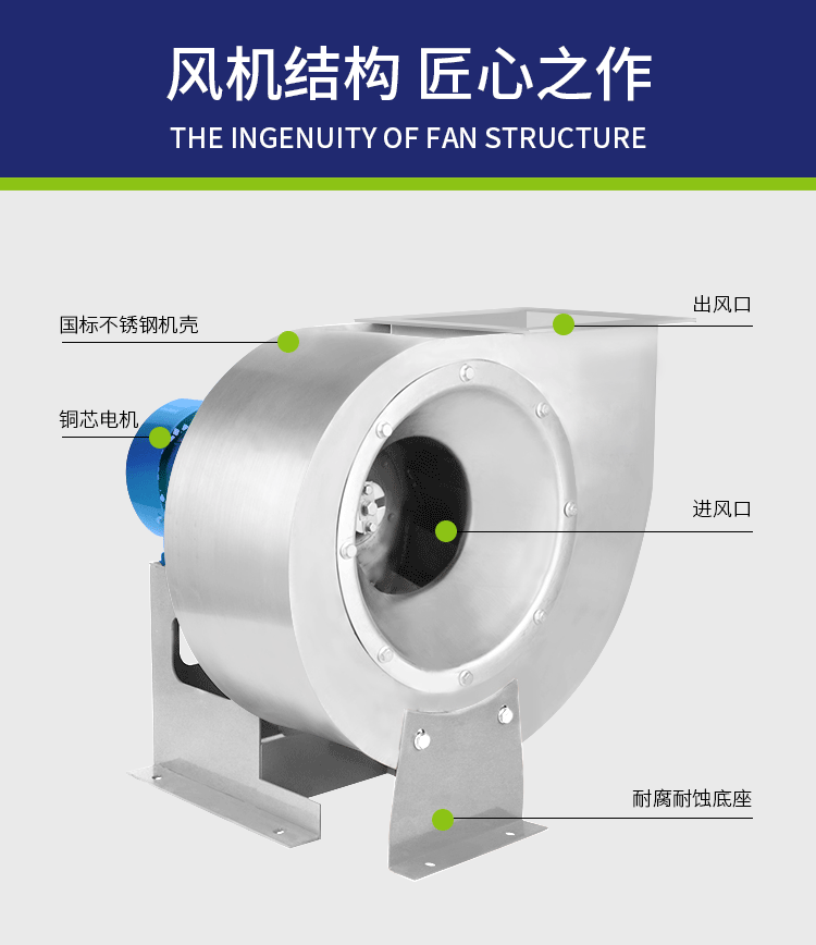 不锈钢离心风机