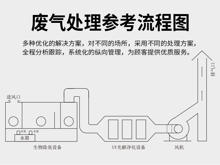 不锈钢离心风机