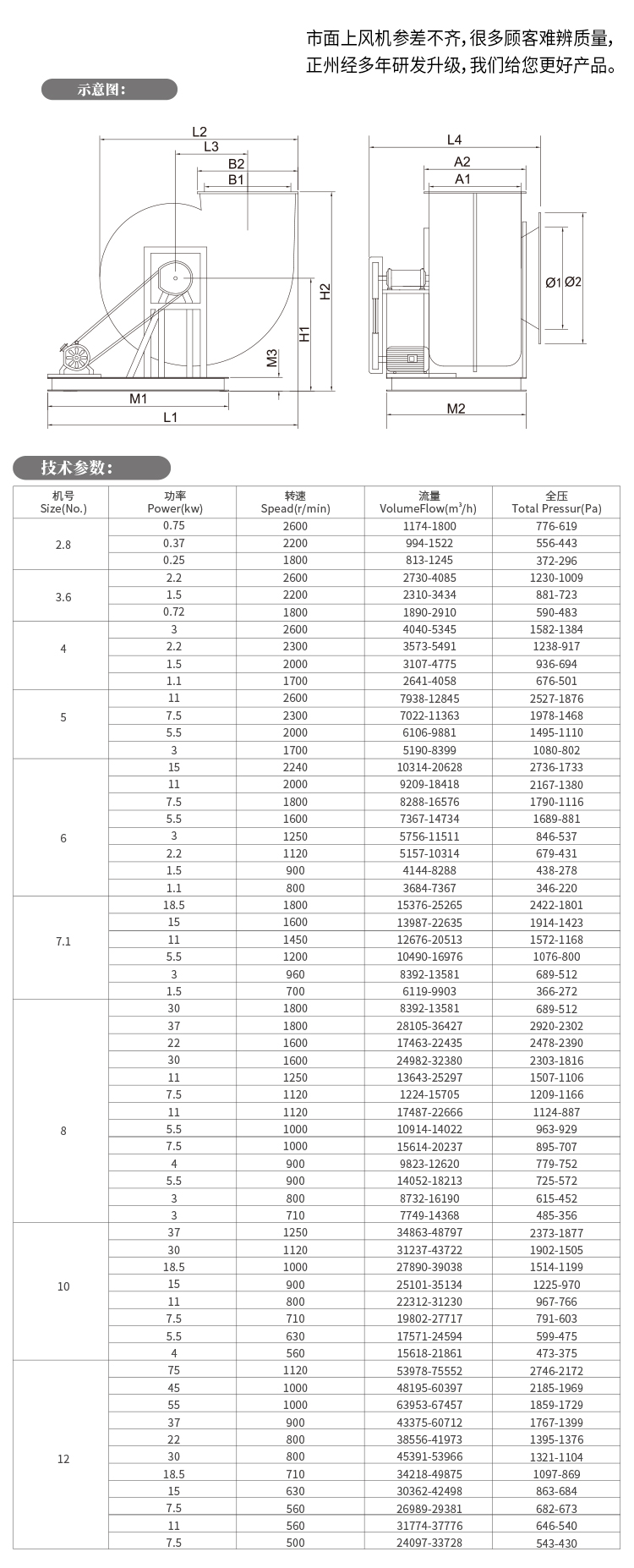 不锈钢离心风机