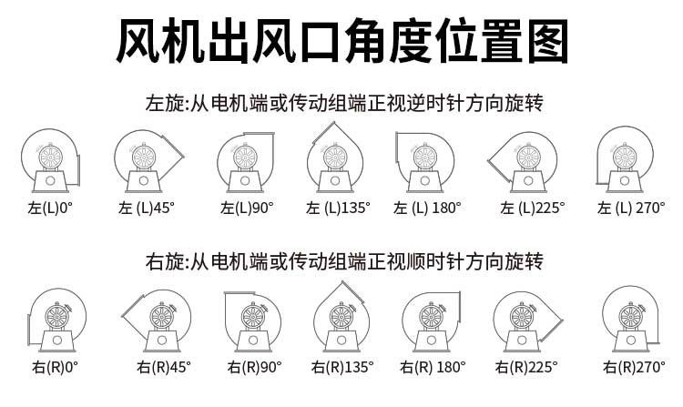 碳钢4-72离心风机