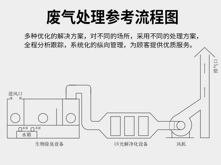 碳钢4-72离心风机