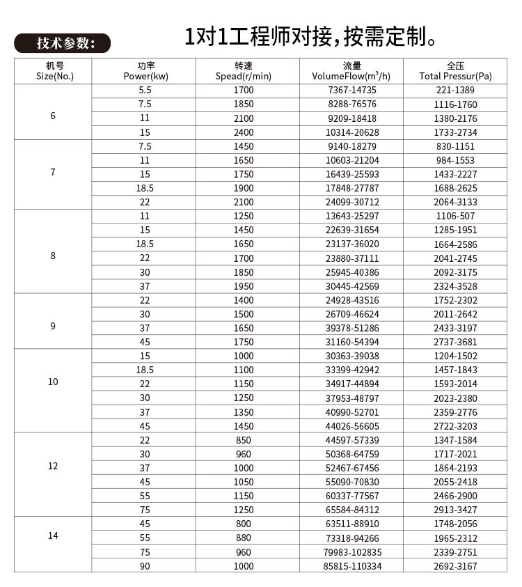 碳钢4-72离心风机