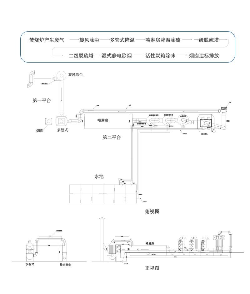 净化效果强 运行费用低.jpg